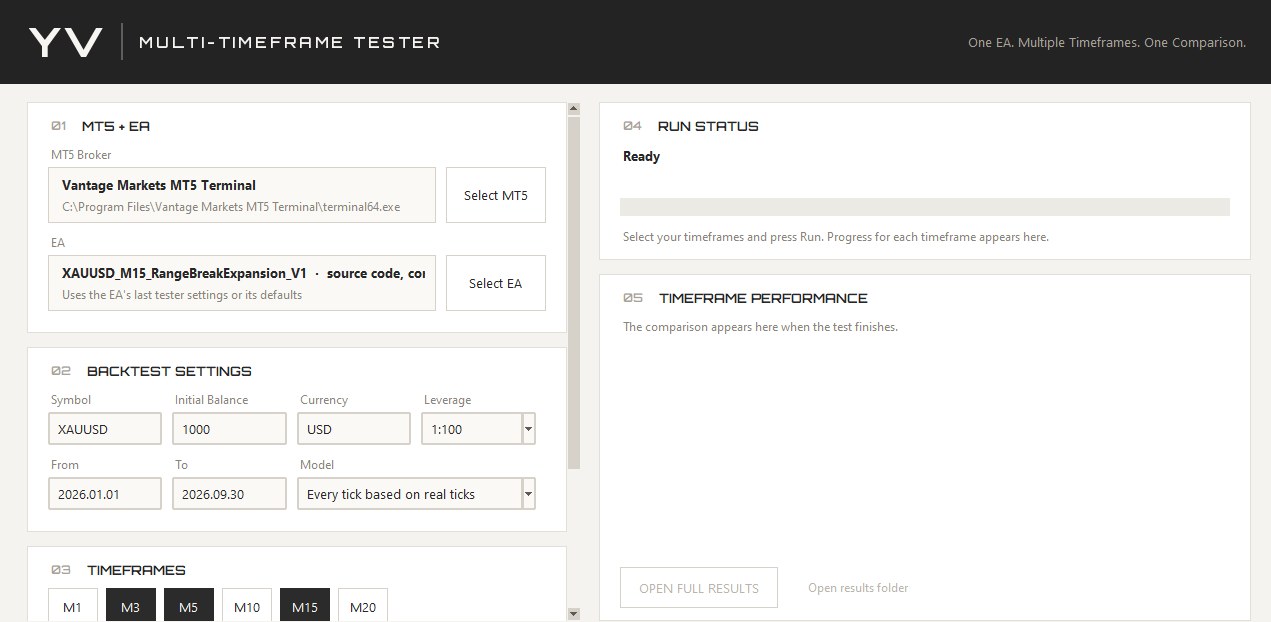 YV Multi-Timeframe Tester window with MT5 terminal, EA, backtest settings and timeframe selection